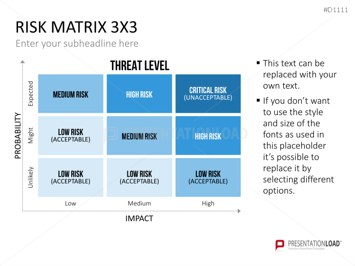 risk priority matrix