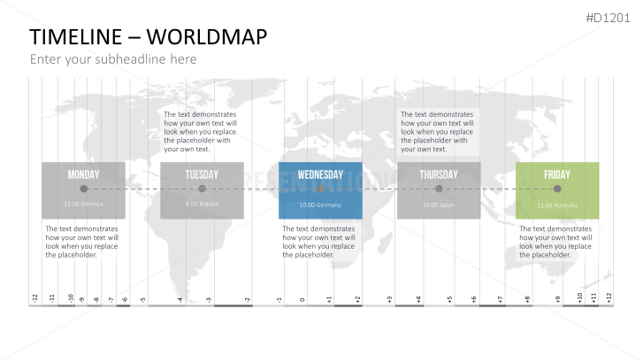 world time line