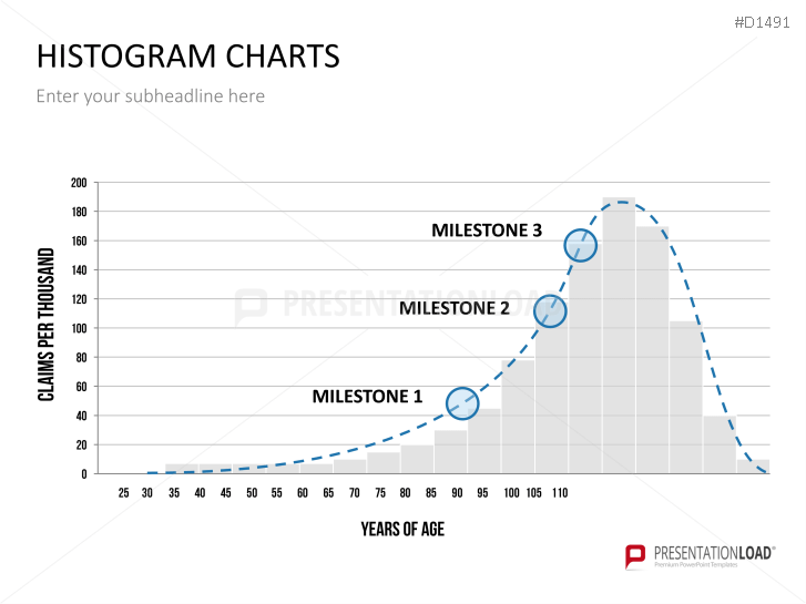 presentation of data histogram