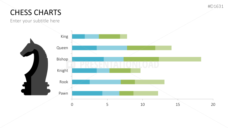 Chess Charts