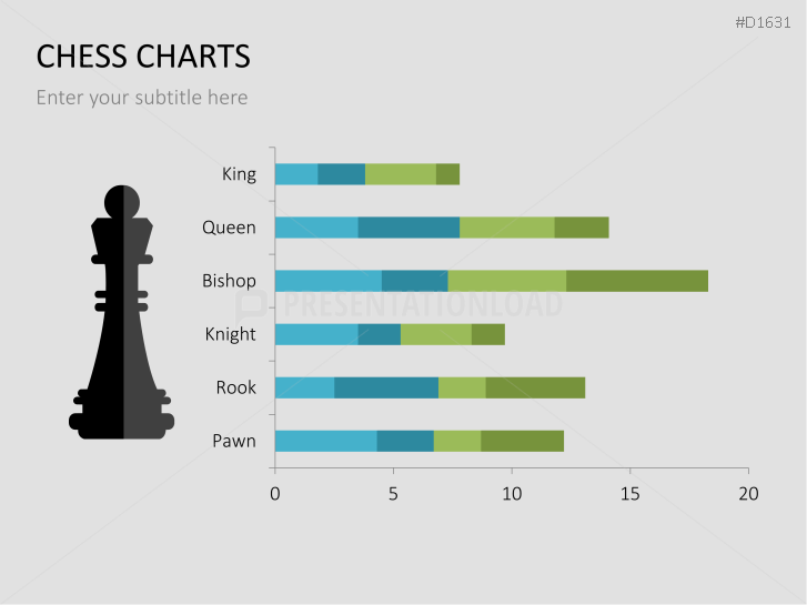 Chess Charts