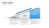 PresentationLoad | Ramp Charts