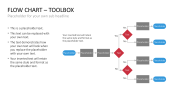 Flow Chart PowerPoint Template