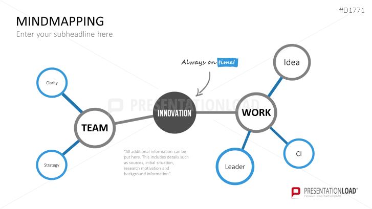 Mindmapping Mind Maps Powerpoint Vorlage Presentationload