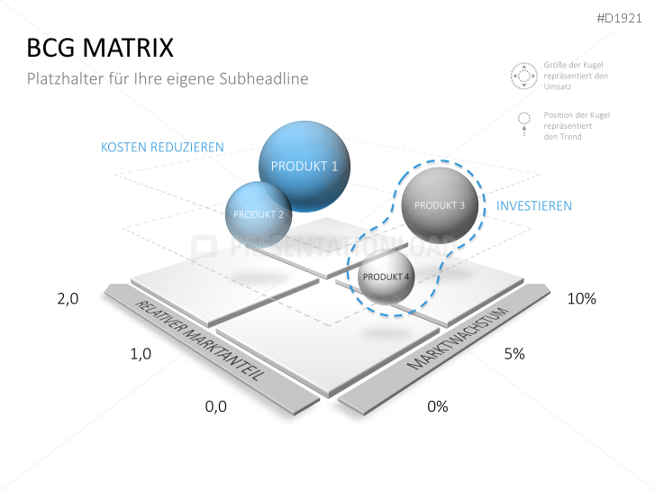 BCG Matrix Boston Consulting Group - PPT-Vorlage | PresentationLoad