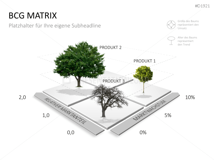 BCG Matrix Boston Consulting Group - PPT-Vorlage | PresentationLoad
