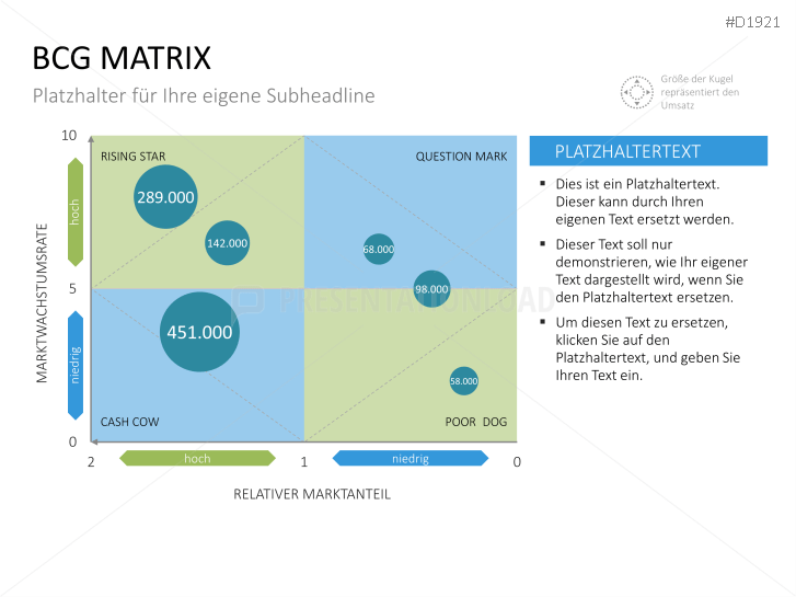 BCG Matrix Boston Consulting Group - PPT-Vorlage | PresentationLoad