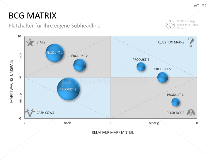BCG Matrix Boston Consulting Group - PPT-Vorlage | PresentationLoad