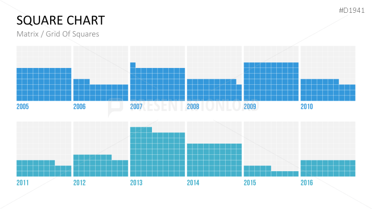 Square Charts