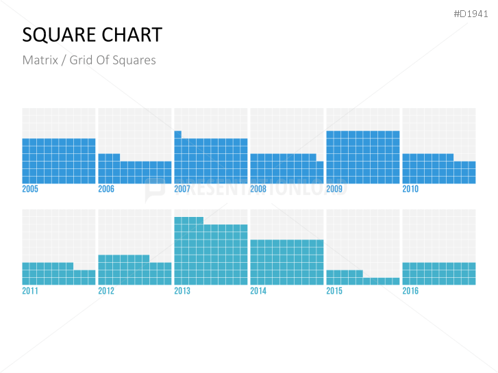 Square Charts