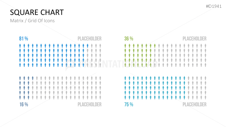 Square Charts