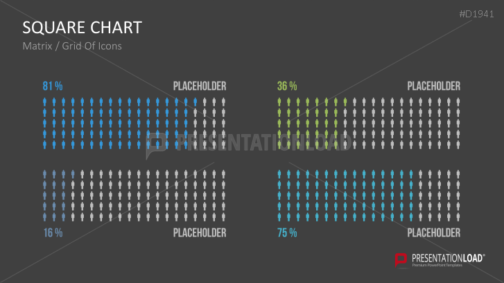 Square Charts
