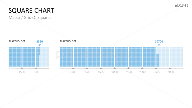 Square Charts