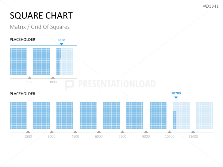 Square Charts