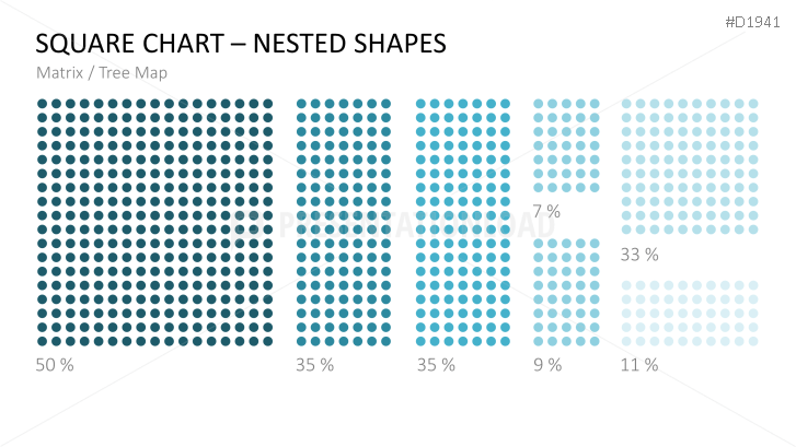 Square Charts