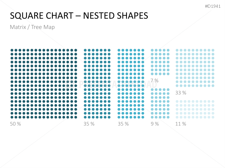 Square Charts