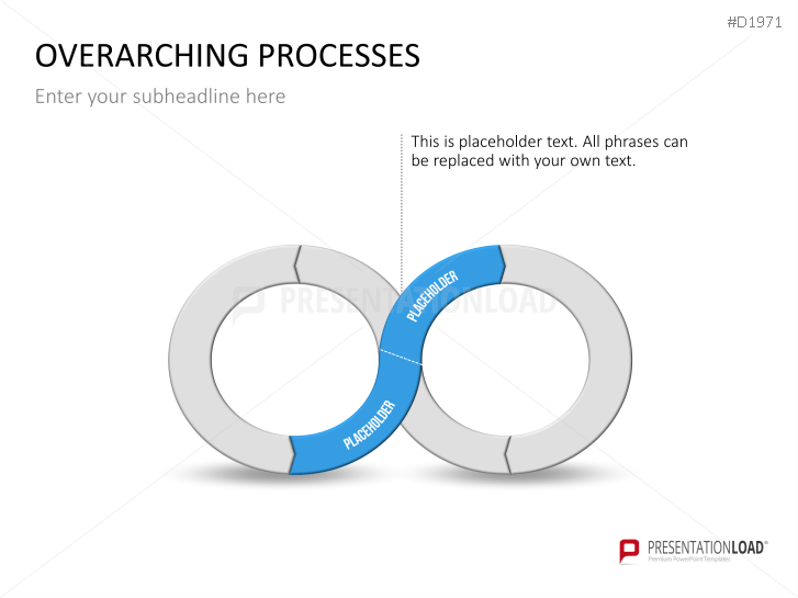 Overarching Processes