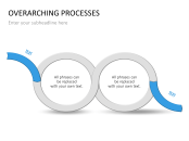 overarching notion definition overarching notion definition