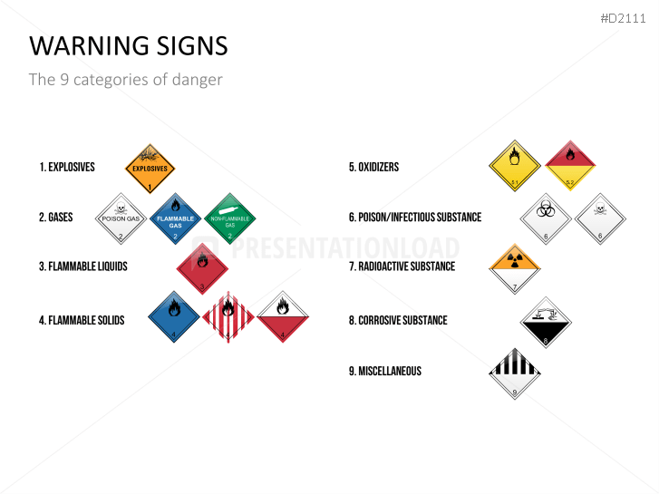 Warning Signs | PowerPoint Templates | PresentationLoad