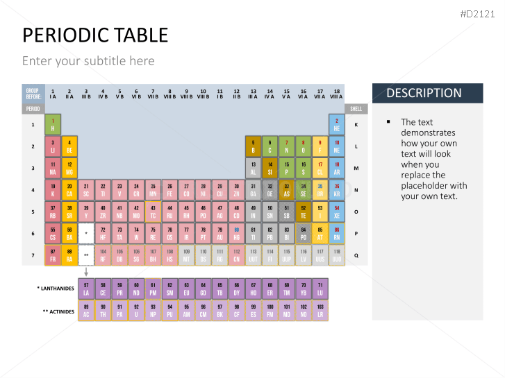Periodic table of the elements