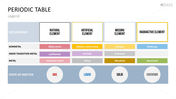 Periodic table of the elements