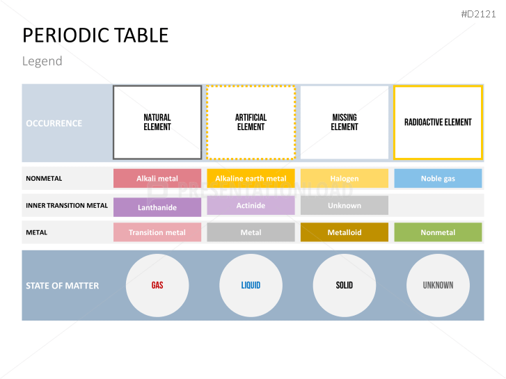 Periodic table of the elements