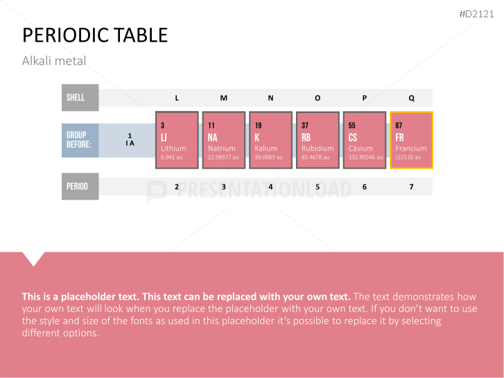 Periodic table of the elements