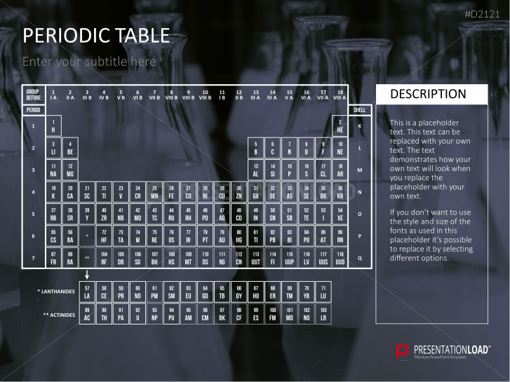 Periodic table of the elements