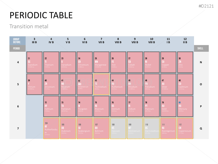 Periodic table of the elements