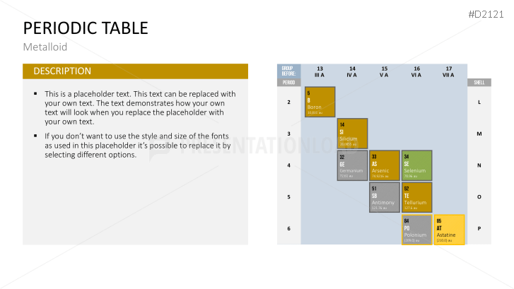 Periodic table of the elements
