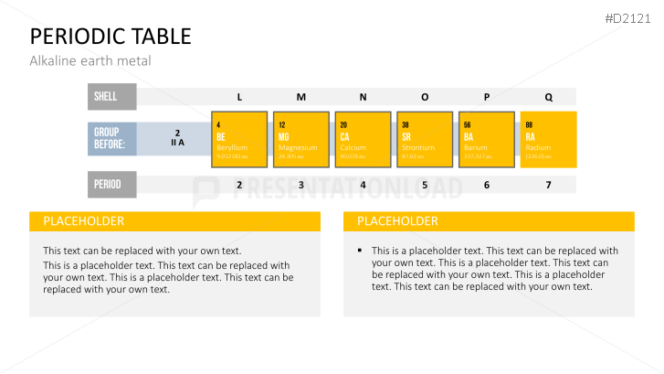 Periodic table of the elements