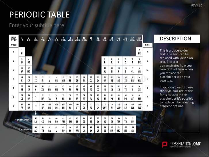 Periodic table of the elements