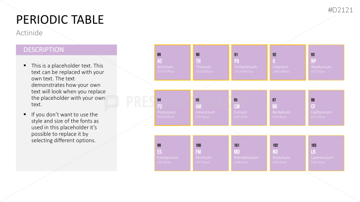 Periodic table of the elements
