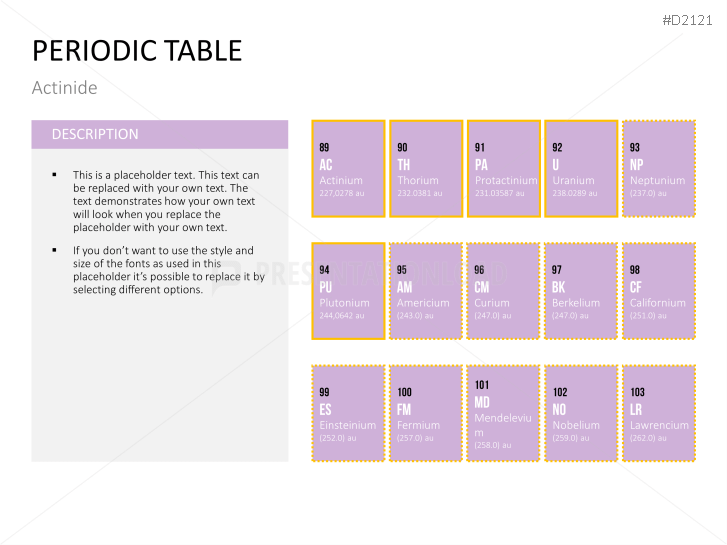 Periodic table of the elements