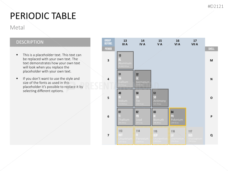 Periodic table of the elements