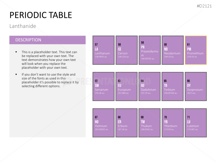 Periodic table of the elements