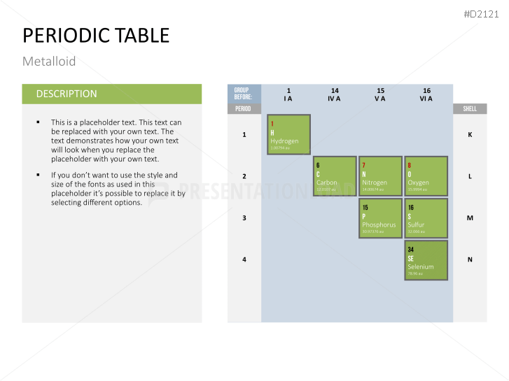 Periodic table of the elements