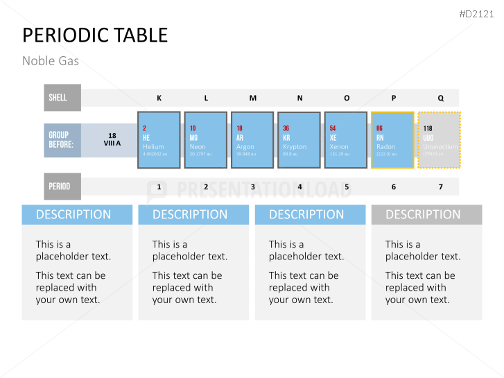 Periodic table of the elements