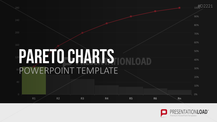 Pareto Charts