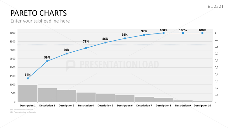 Pareto Charts Powerpoint Templates Presentationload 4182