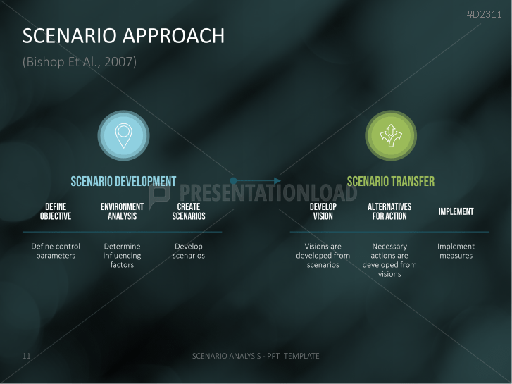 Scenario Analysis PowerPoint Template