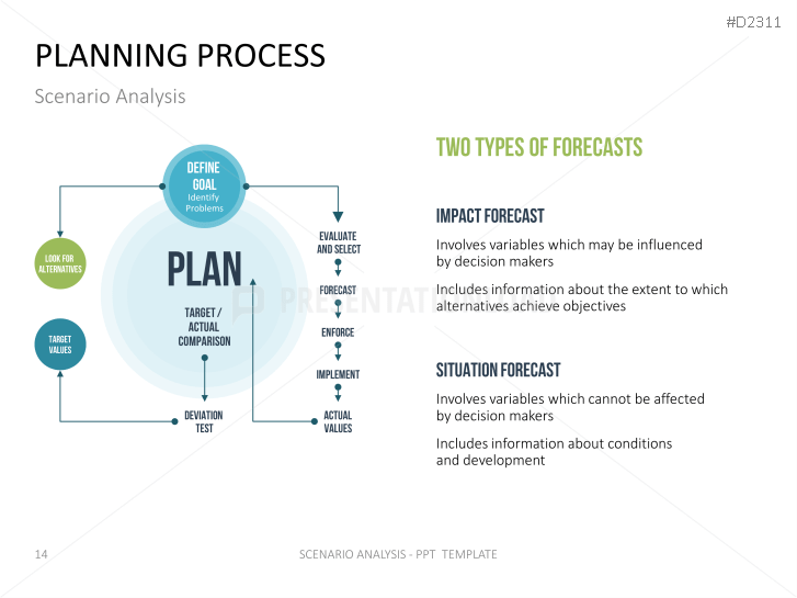 Scenario Analysis PowerPoint Template