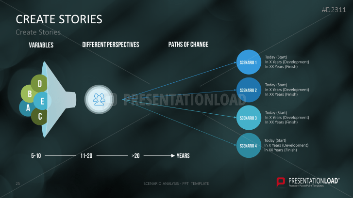 Scenario Analysis PowerPoint Template