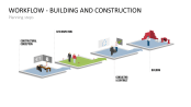 PresentationLoad | Workflow - Building & Construction