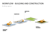 PresentationLoad | Workflow - Building & Construction