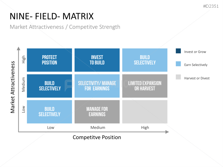 Matrix Charts  PresentationLoad