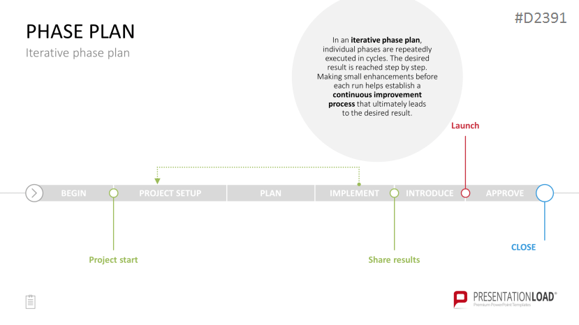 #1 Project Management PowerPoint Template