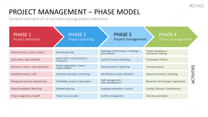 Basic Project Management PowerPoint Template