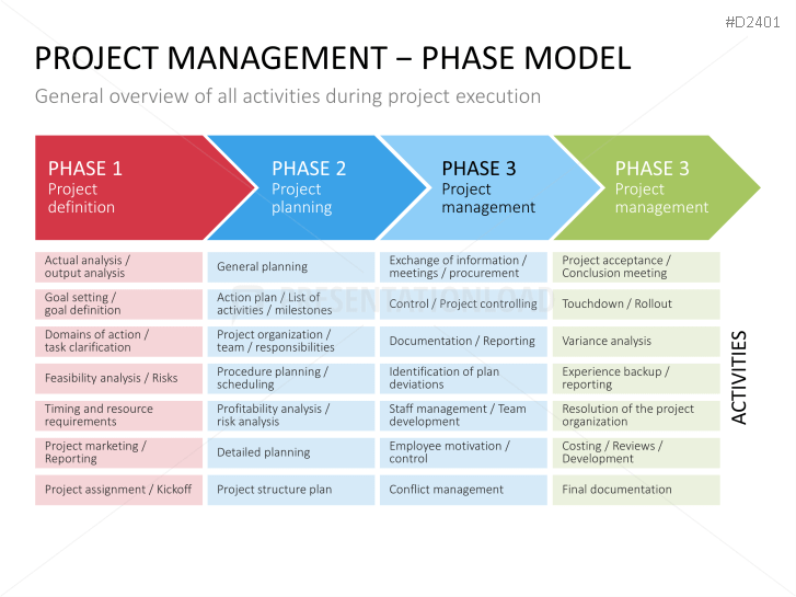 Basic Project Management PowerPoint Template