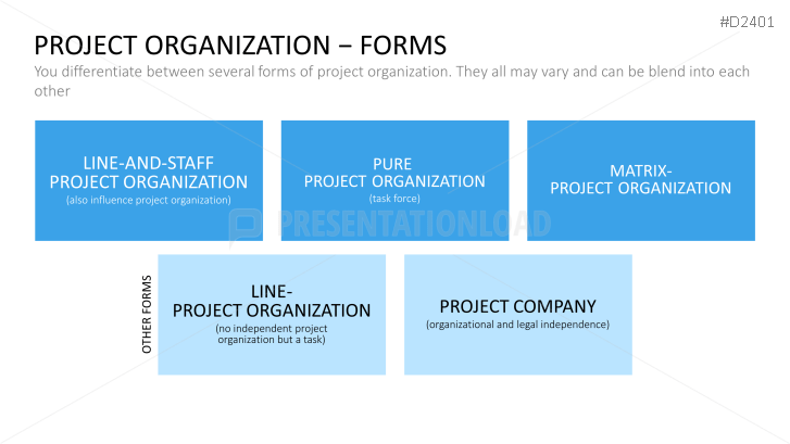 Project Management Basic Toolbox